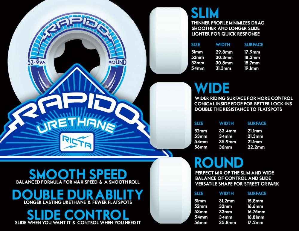 White Ricta Wheels Framework Sparx 99A - 51mm