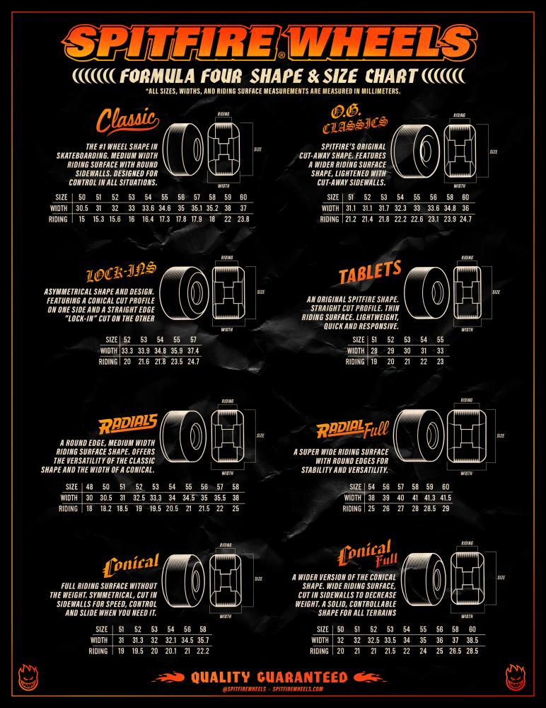 Spitfire - Formula Four Radioactive Bighead Wheels - 99A - 54mm