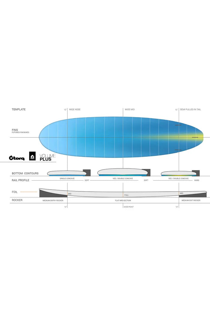 7'8 Torq Fun V Surfboard - Blue/Pinline - Pick-Up only