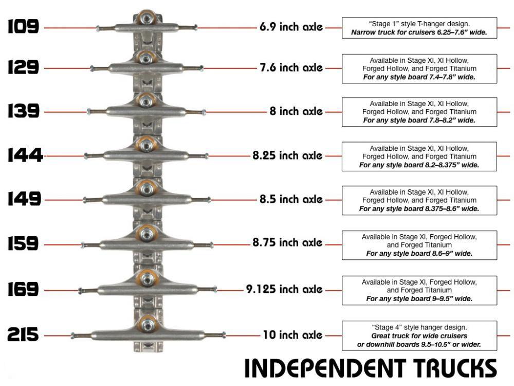 Independent Mid Trucks 144mm Silver