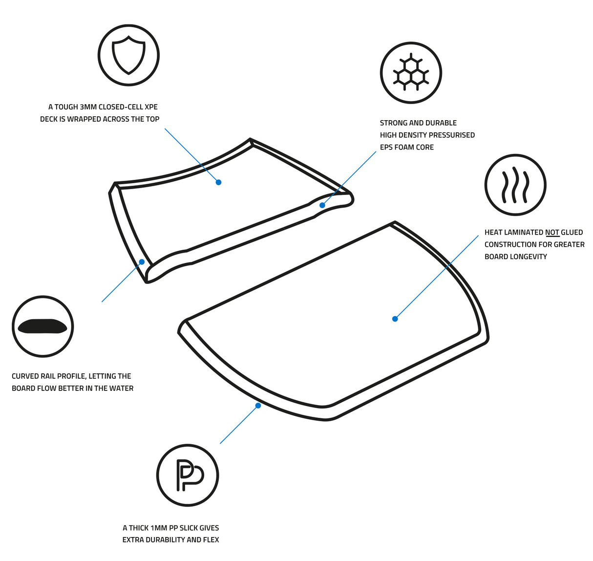 Sola Juice 33 Inch XPE Bodyboard - Pick Up Only
