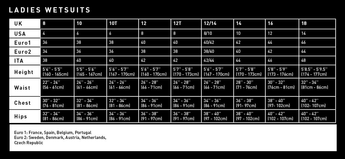 Gul Ladies Response 5/3 mm Winter Wetsuit - Black/Teal