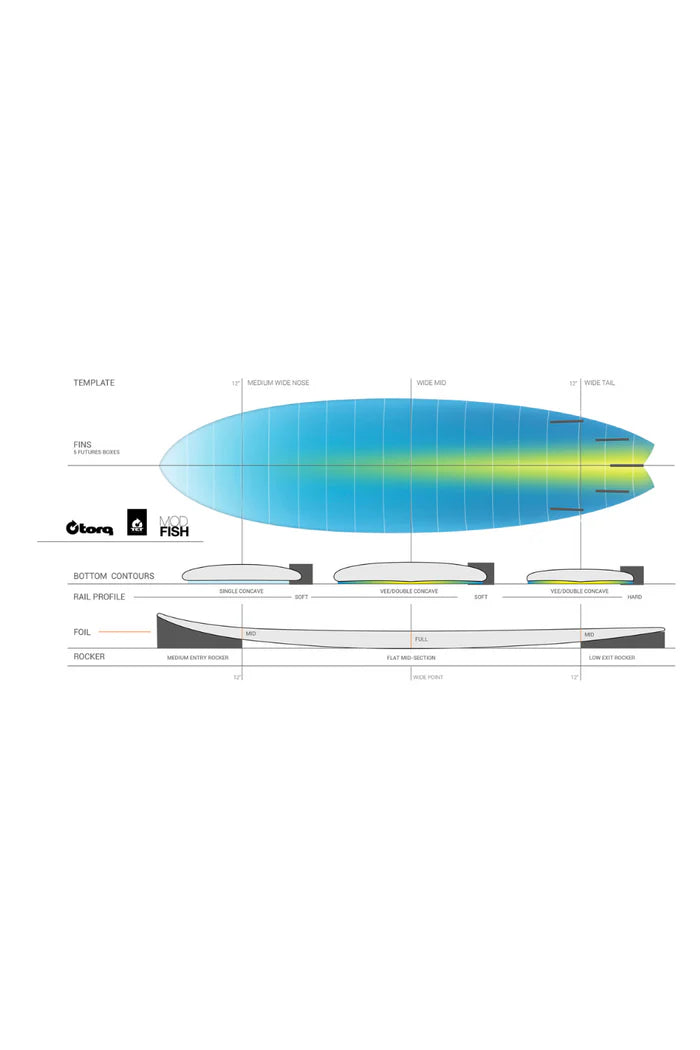 7'2 Torq Fish Surfboard - Mako Blue - Pick-Up only