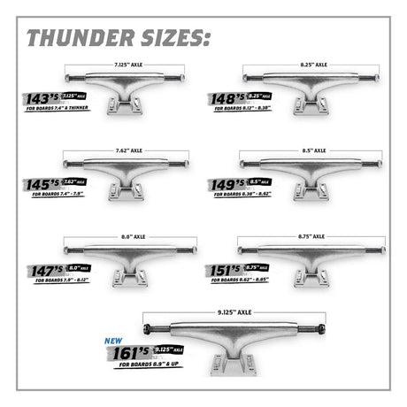 Thunder 148 Trucks - Team Edition - Matt Black/White
